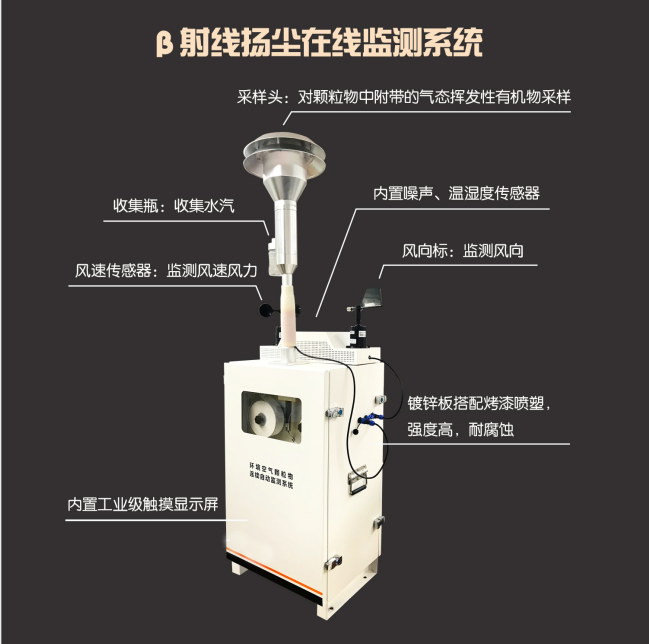 揚塵監(jiān)控儀：用β射線法監(jiān)控?fù)P塵污染